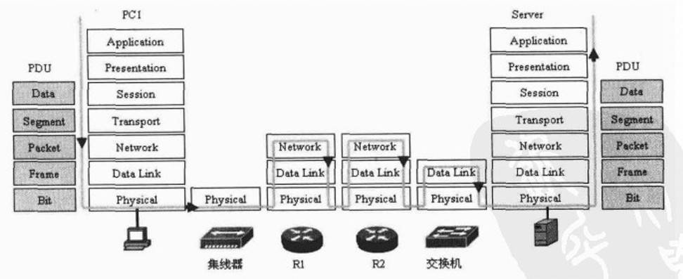 transport6