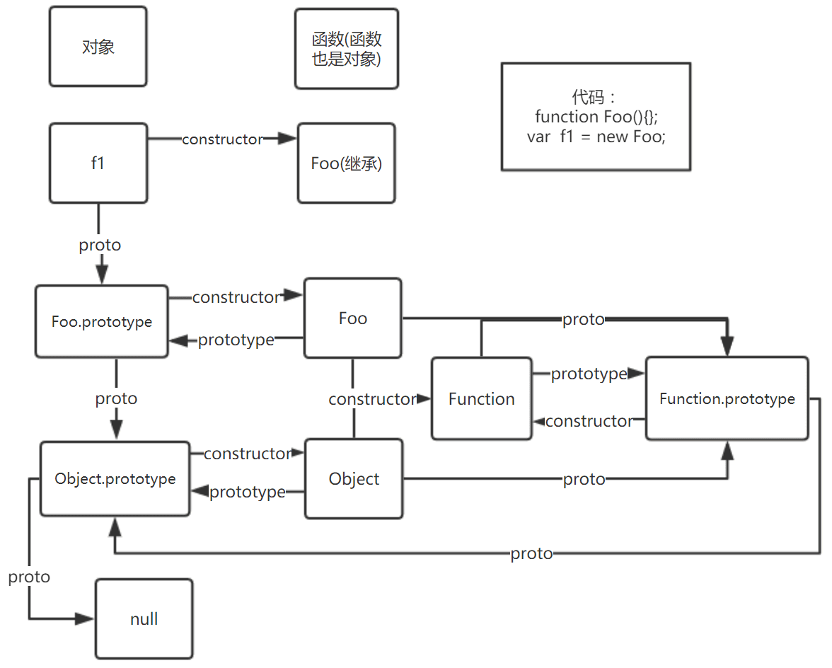 Proto симулятор схем