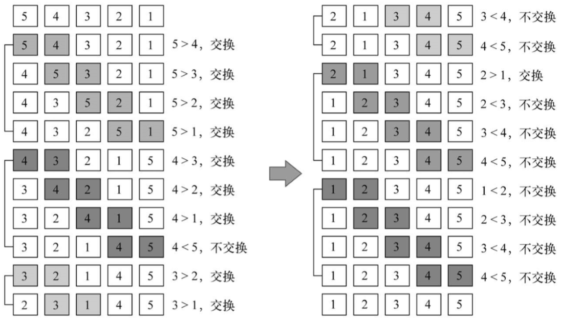 arithmetic1