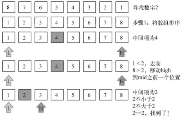 arithmetic15