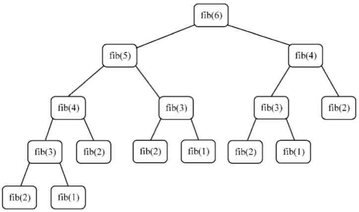 arithmetic16