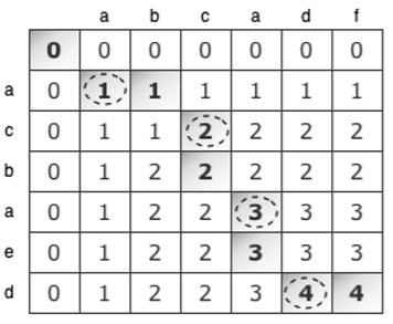 arithmetic19