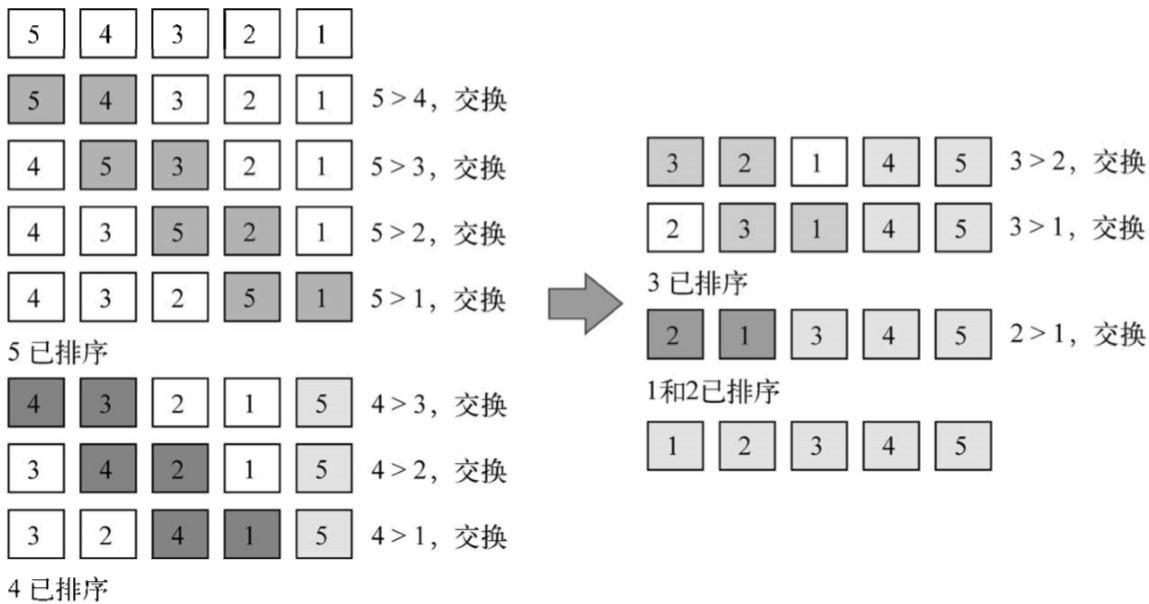 arithmetic2