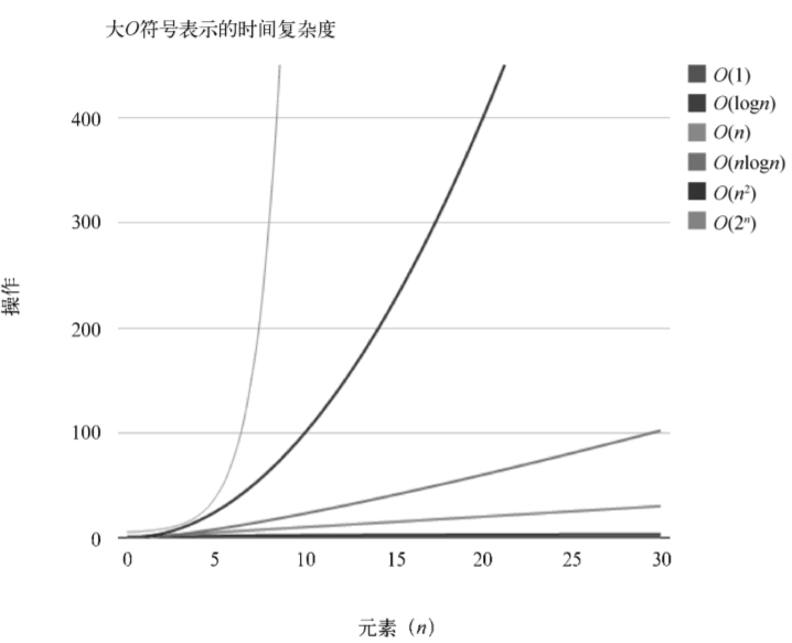 arithmetic21