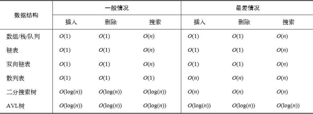 arithmetic22