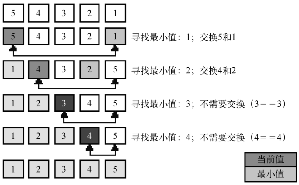 arithmetic3