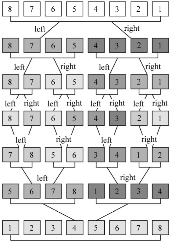 arithmetic5