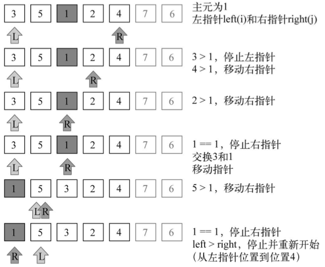 arithmetic7