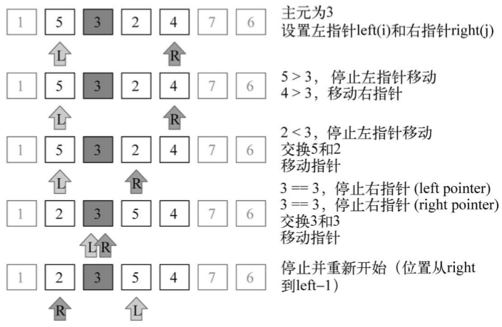 arithmetic8