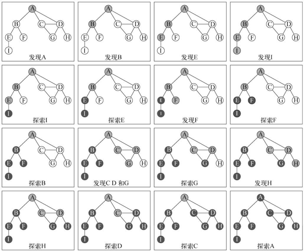 graph10