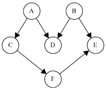 graph12