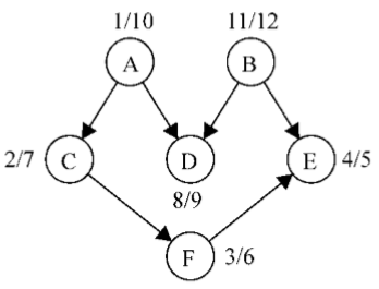 graph13