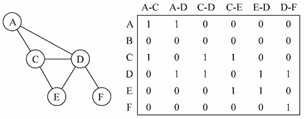 graph7