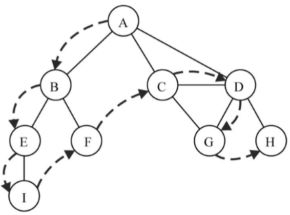 graph9