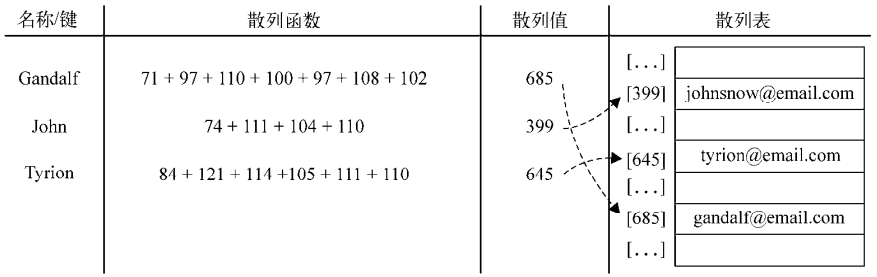 hashtable1