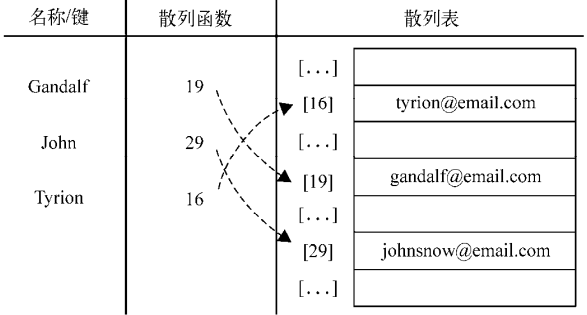 hashtable2