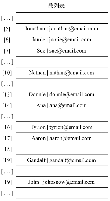 hashtable4