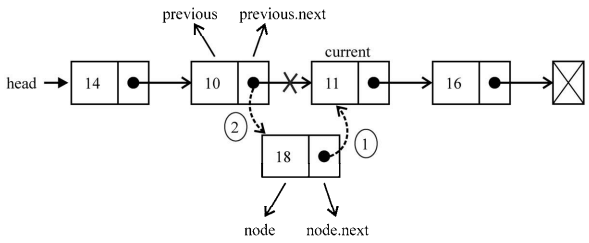 linkedList10