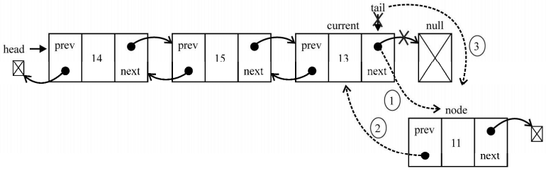 linkedList13