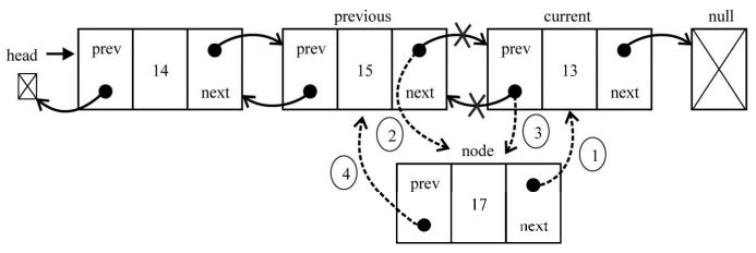 linkedList14