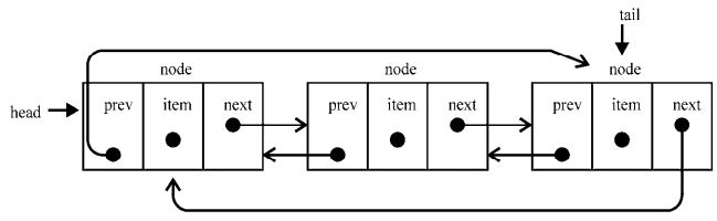 linkedList19