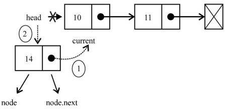 linkedList8