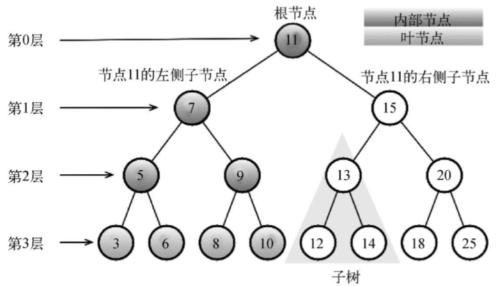 树图conflux怎么样图片