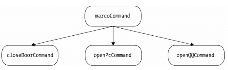 designPattern1