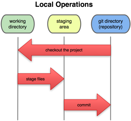 git_fileStatus