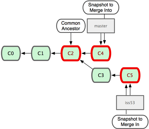 git_branch