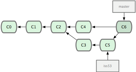 git_branch17