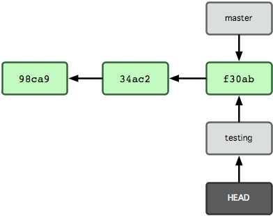 git_branch6