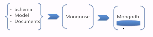 mongoose1